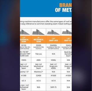 Social 2 - youtube short profile brand name comparison chart